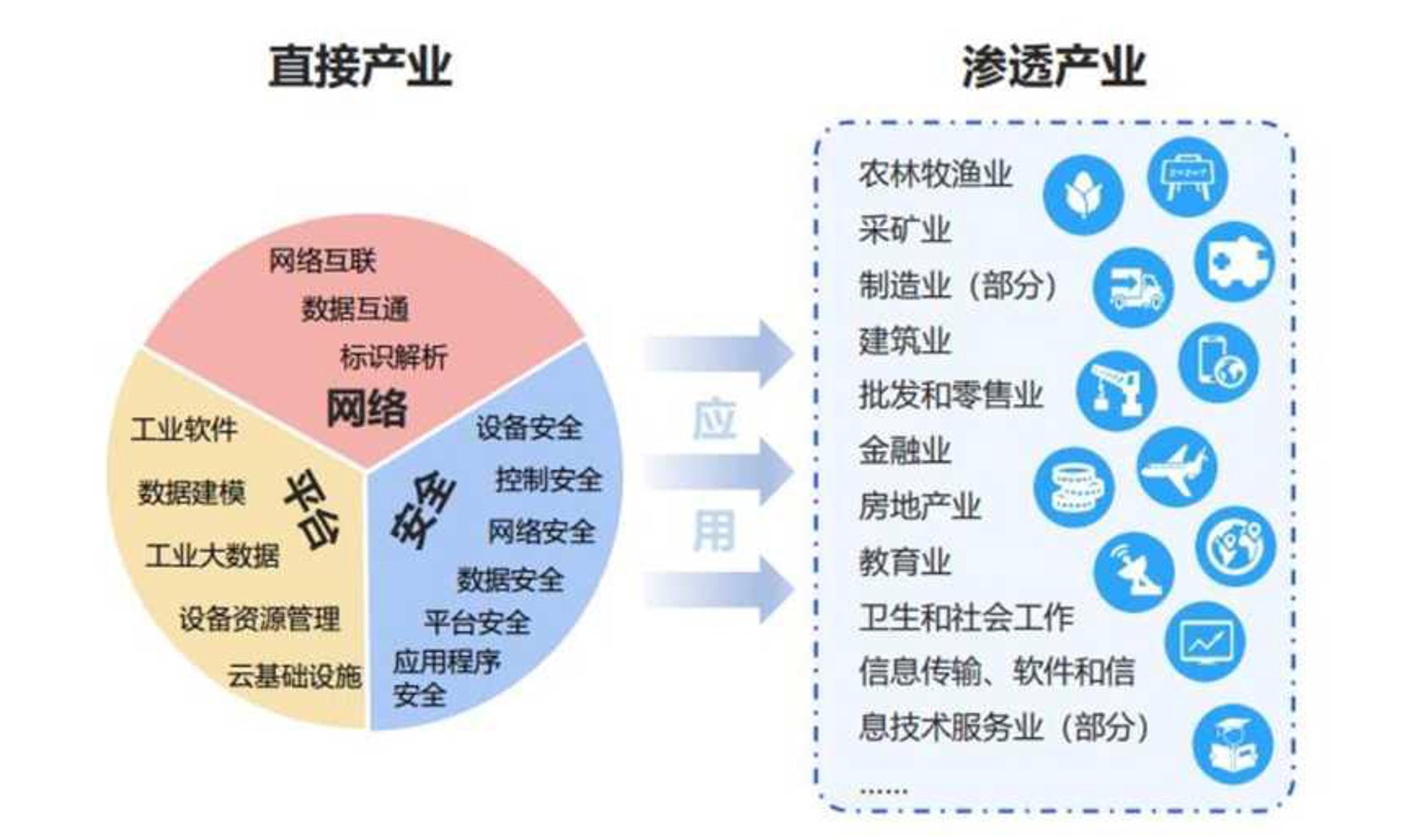 擎磐信息技术