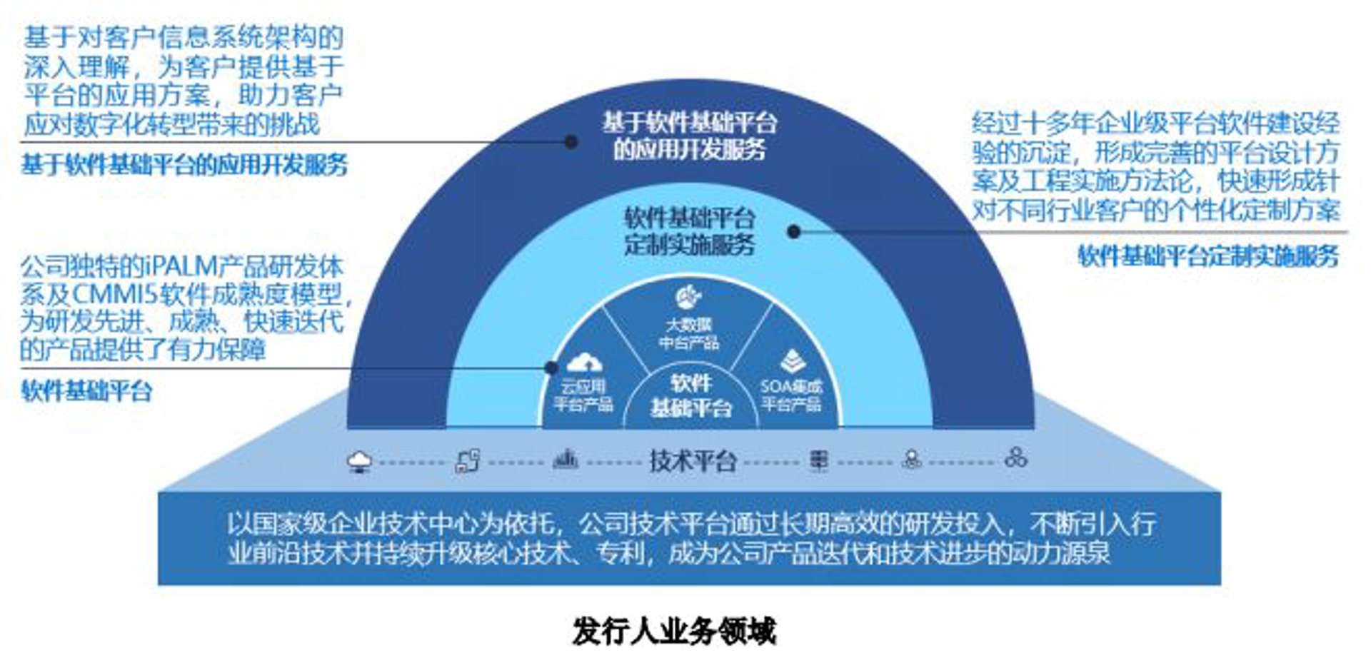 擎磐信息技术